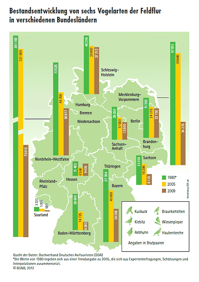 120912 bund pestizide bestand bulae