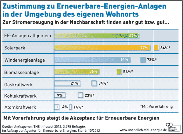 EE_Zustimmung EE Zustimmung