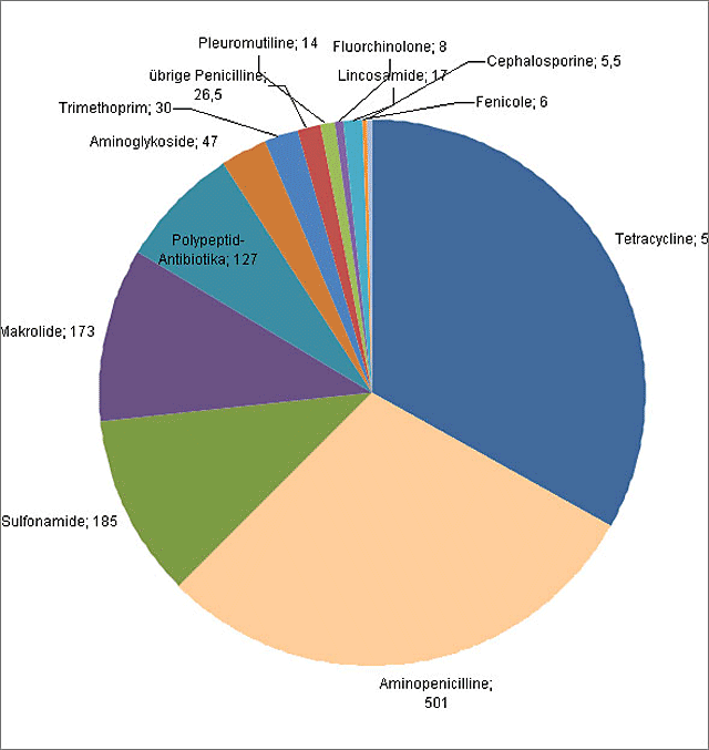 pi 20130730 TAM Abgabemengen Menge
