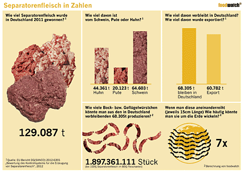 Separatorenfleisch_Infografik_komplett_01