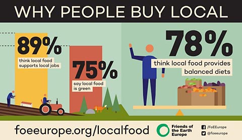 Why people buy local