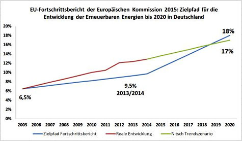 Keep_on_Track_Szenario