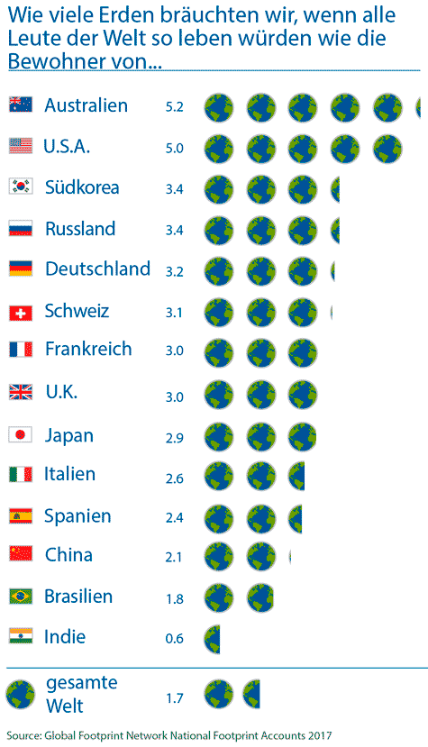How many earths 2017 german 475