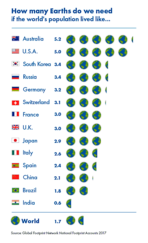How many earths 2017 475