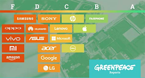 Elektronik Ratgeber Greenpeace 2017