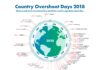 Country Overshoot Days