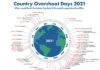 Country Overshoot Days 2021