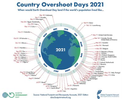 Country Overshoot Days 2021 lg post 900