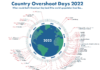 Country Overshoot Days 2022