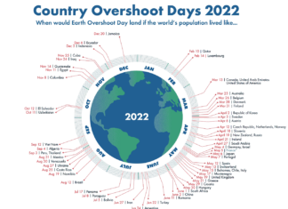 Country Overshoot Days 2022