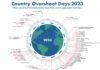 Earth Overshoot Day 2023