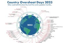 Earth Overshoot Day 2023