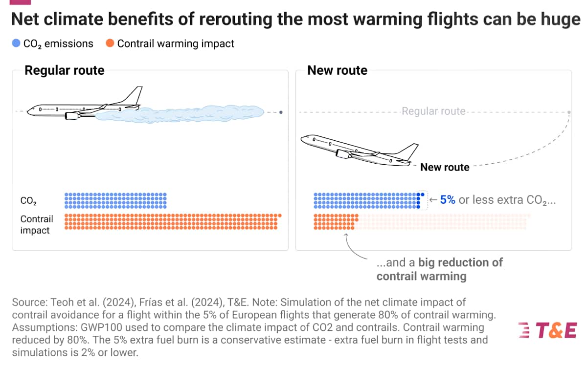 2024 10 contrail avoidance 5 1200