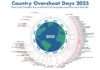 Overshootday 2025