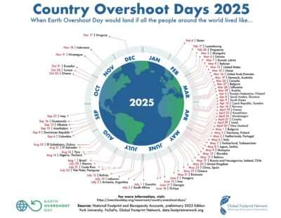 Overshootday 2025