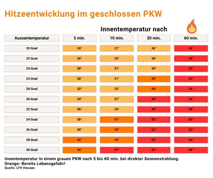 STS HitzeentwicklungAuto 052024 3 700